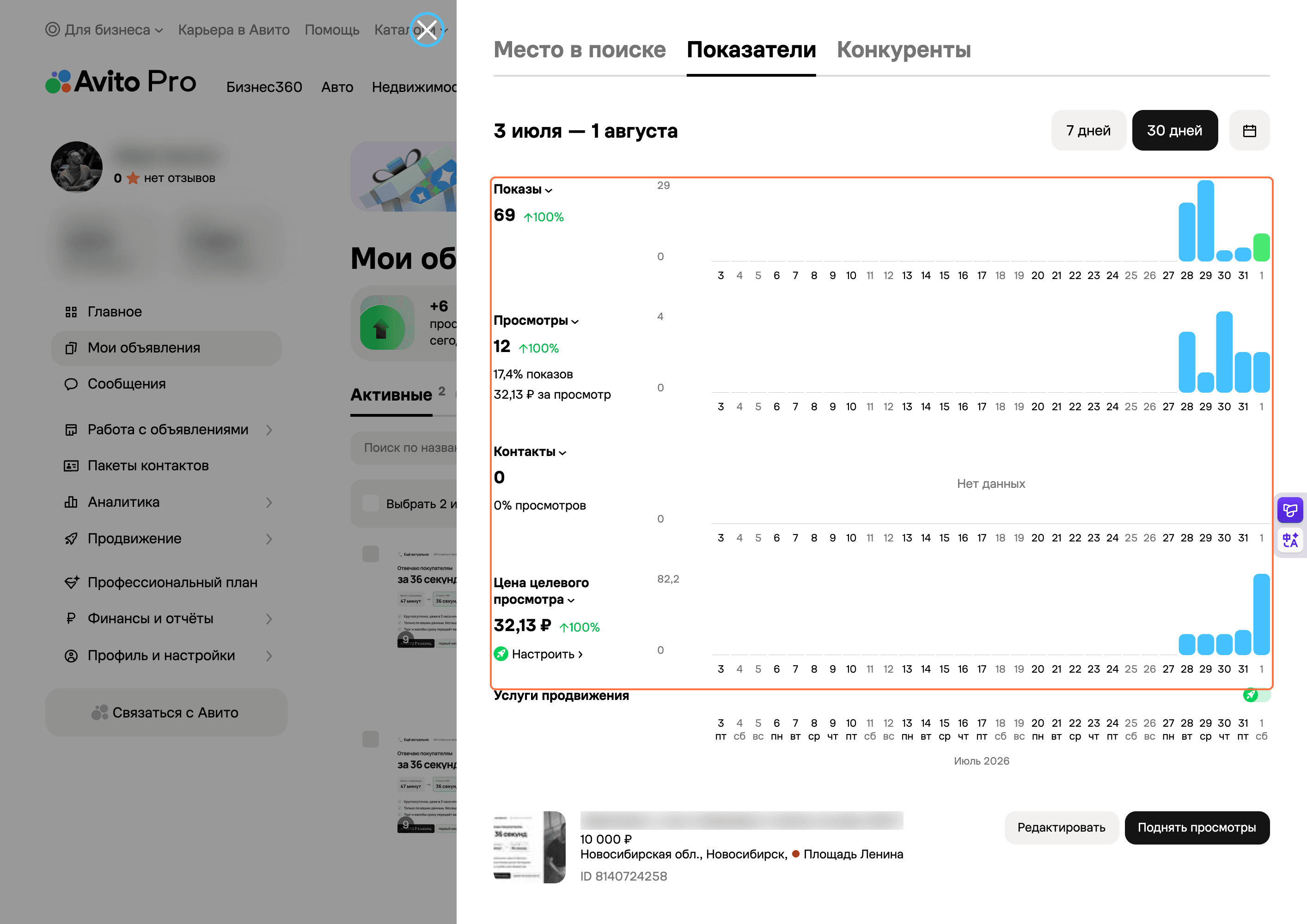 Покажите реальный экран кабинета Avito Pro, где владелец смотрит результаты продвижения.
